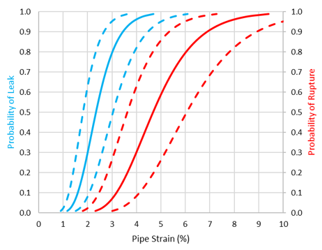 Fragility Development | Pacific Earthquake Engineering Research Center