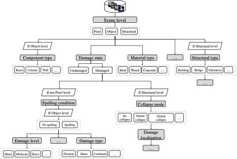 PHI-Net Framework