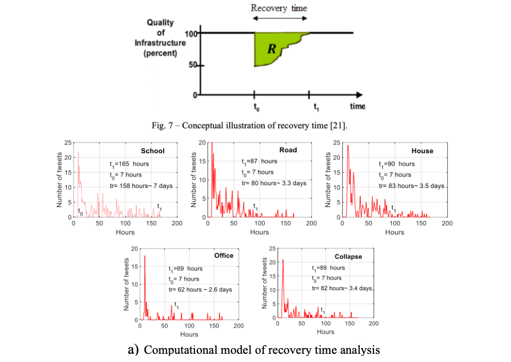 El Ghaoui Research Highlight image