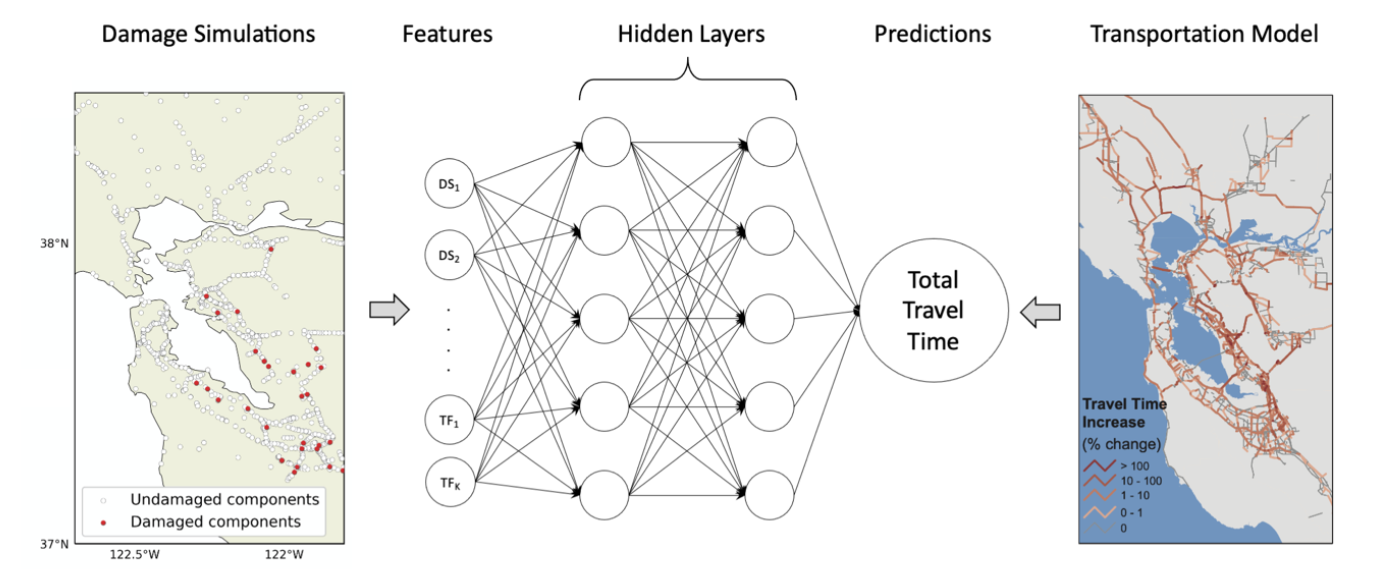 Research project image