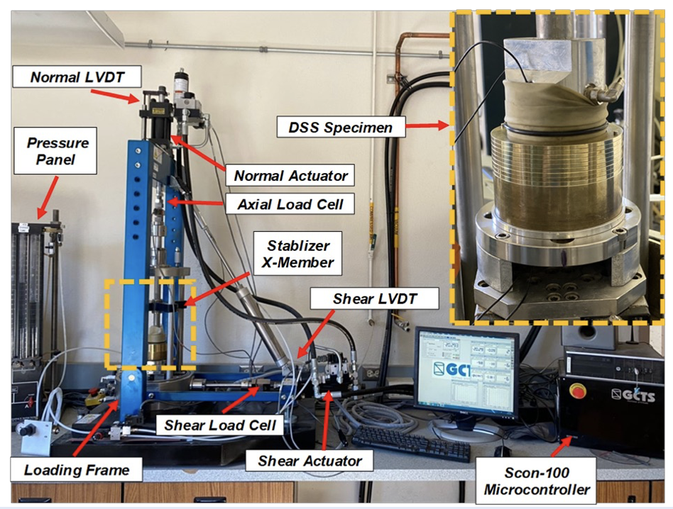 Figure 1. GCTS direct simple shear device used to quantify the cyclic and post-cyclic responses of soil specimens (internal LVDT not shown).