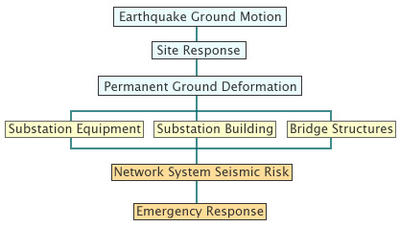 groundmotion flowchart diagram